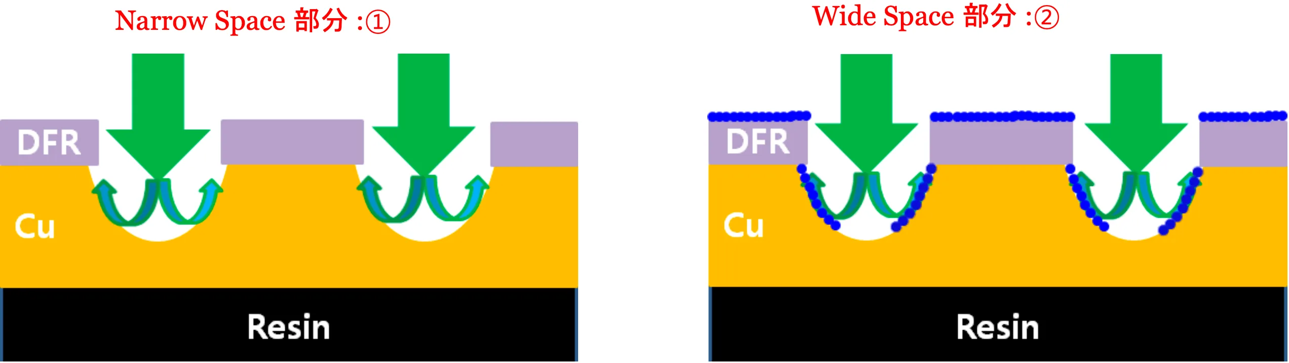 Fine-Pitch Cu Etchant for Tenting Process EX-F20：圖片 5
